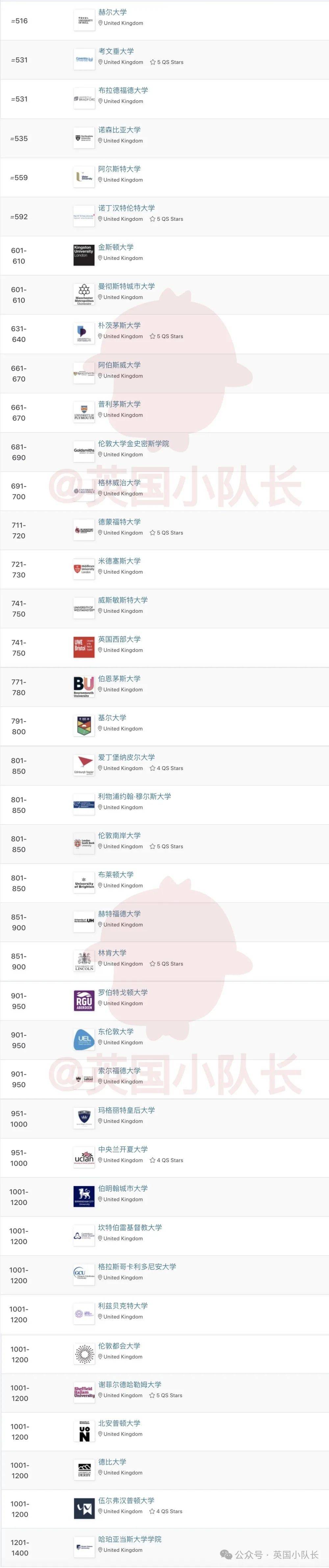 赫尔大学qs排名-图1