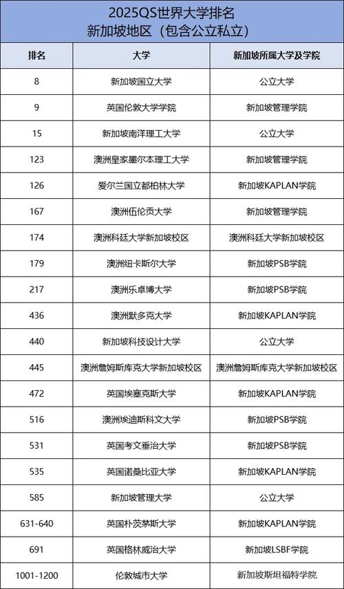 新加坡国立大学qs排名-图1