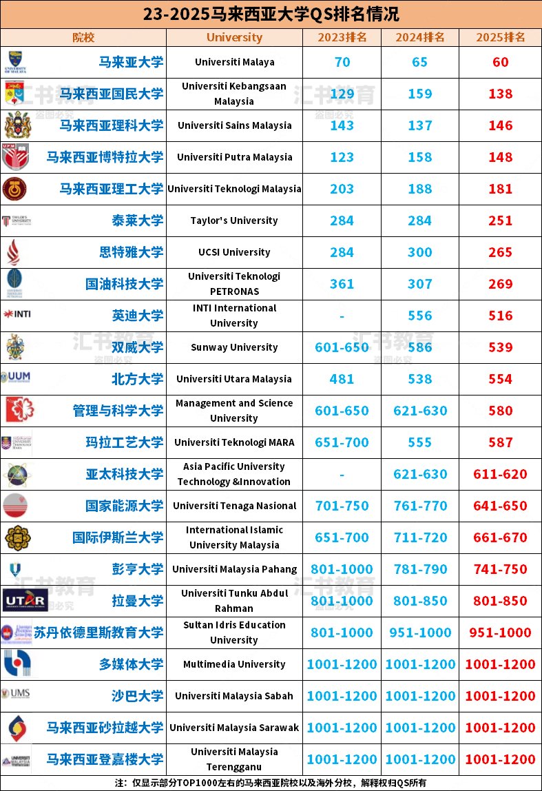 科廷大学qs排名2025年(详解)-图1