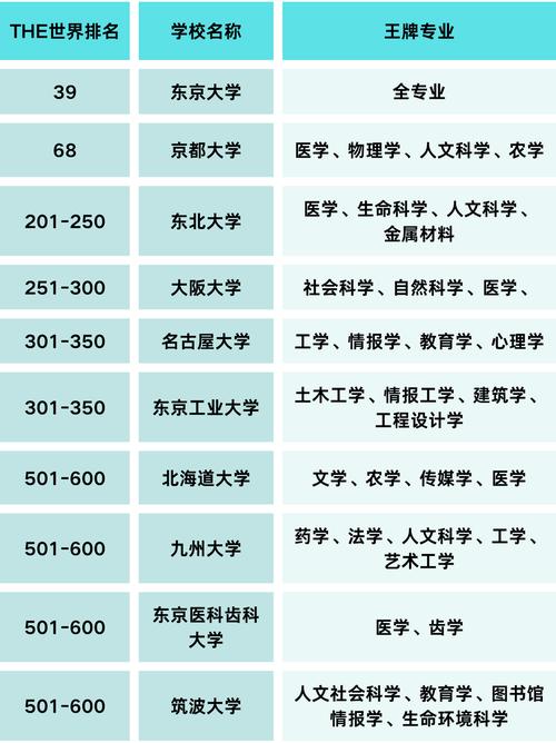东京大学王牌专业-图1