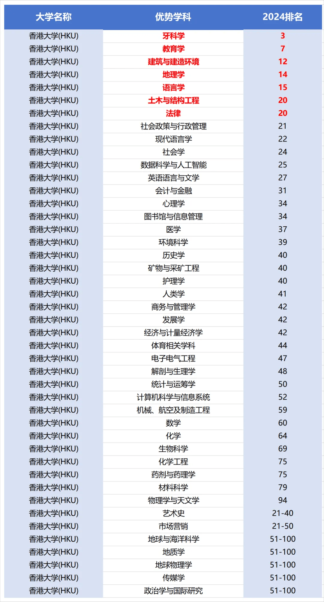 香港中文大学王牌专业-图1