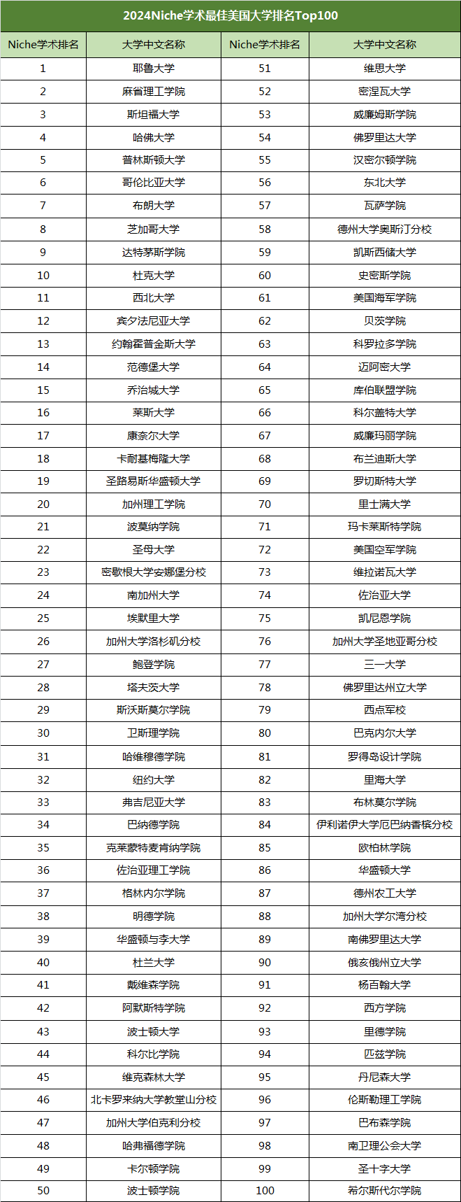 哥本哈根大学qs排名2025年-图1