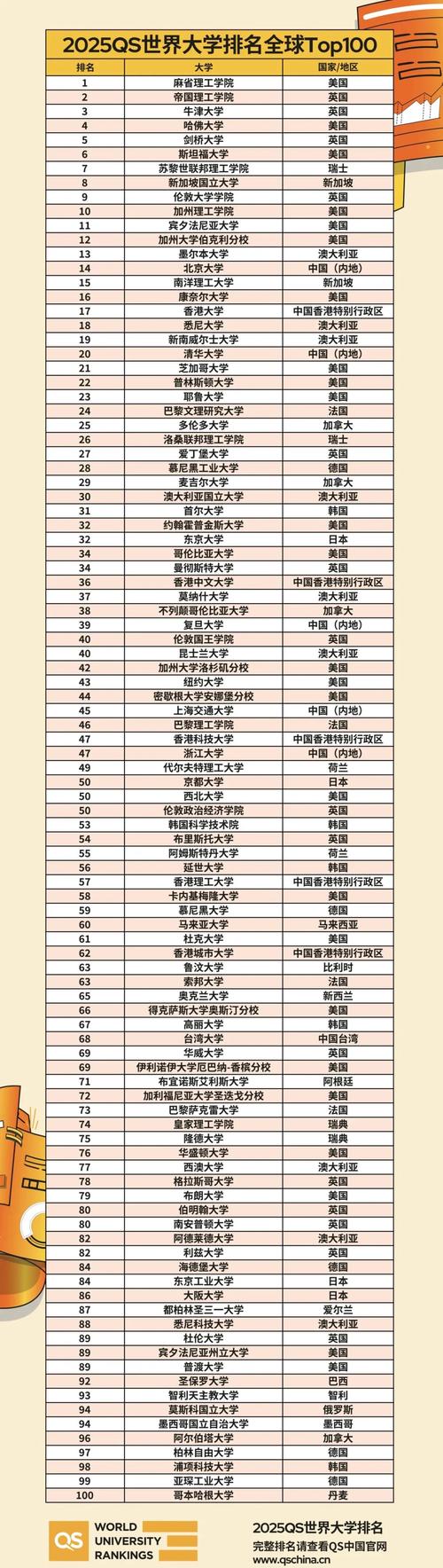 兰卡斯特大学qs排名2025年-图1