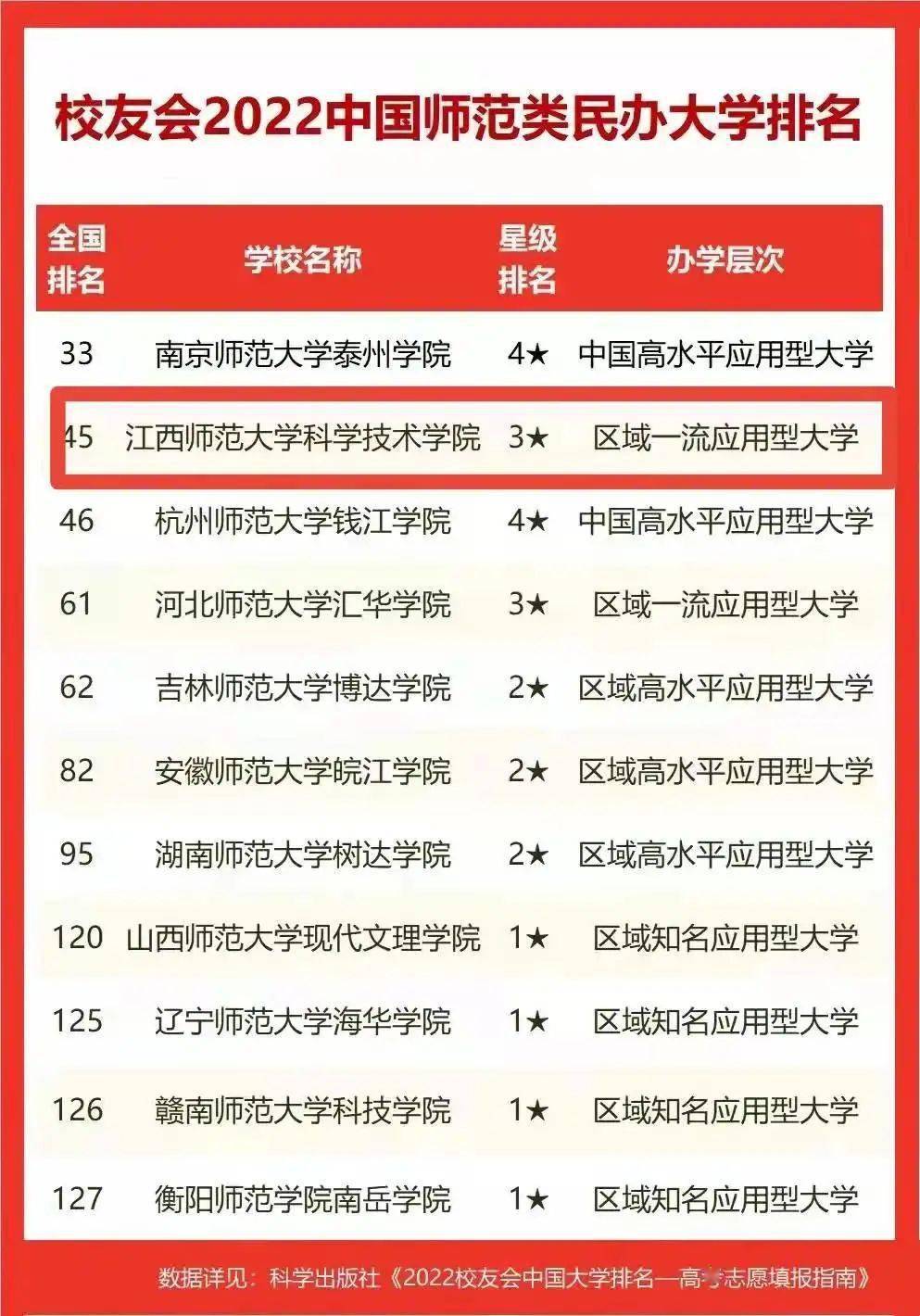 江西科技师范大学排名-图1