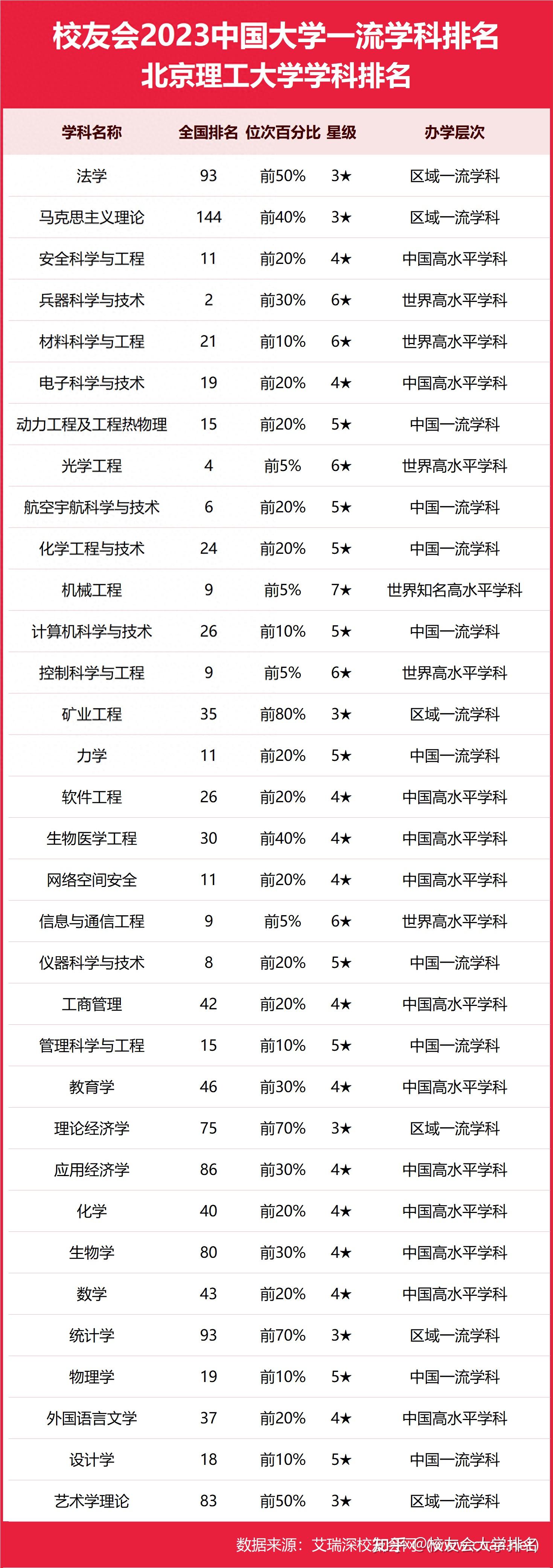 北京理工大学qs世界排名-图1