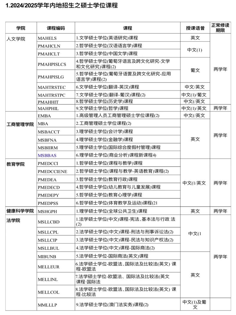澳门大学2024硕士简章-图1