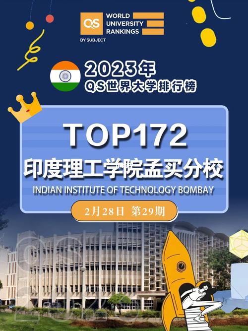 印度理工学院孟买分校留学一年费用-图1