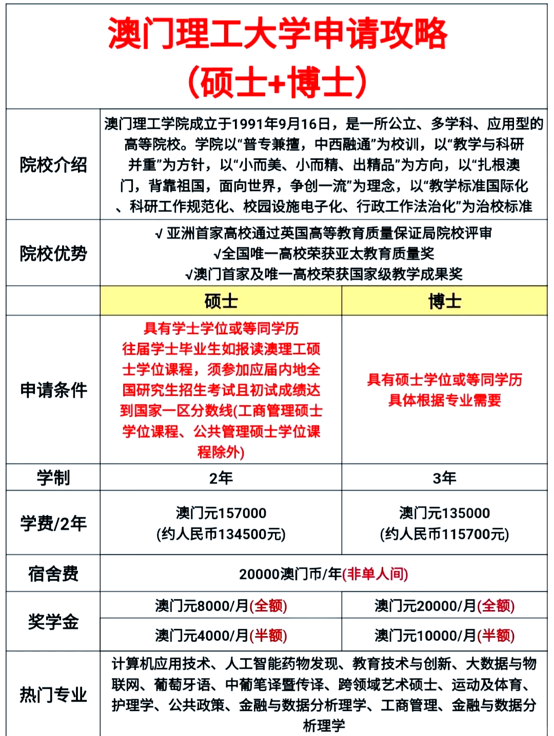 澳门理工大学研究生申请条件-图1