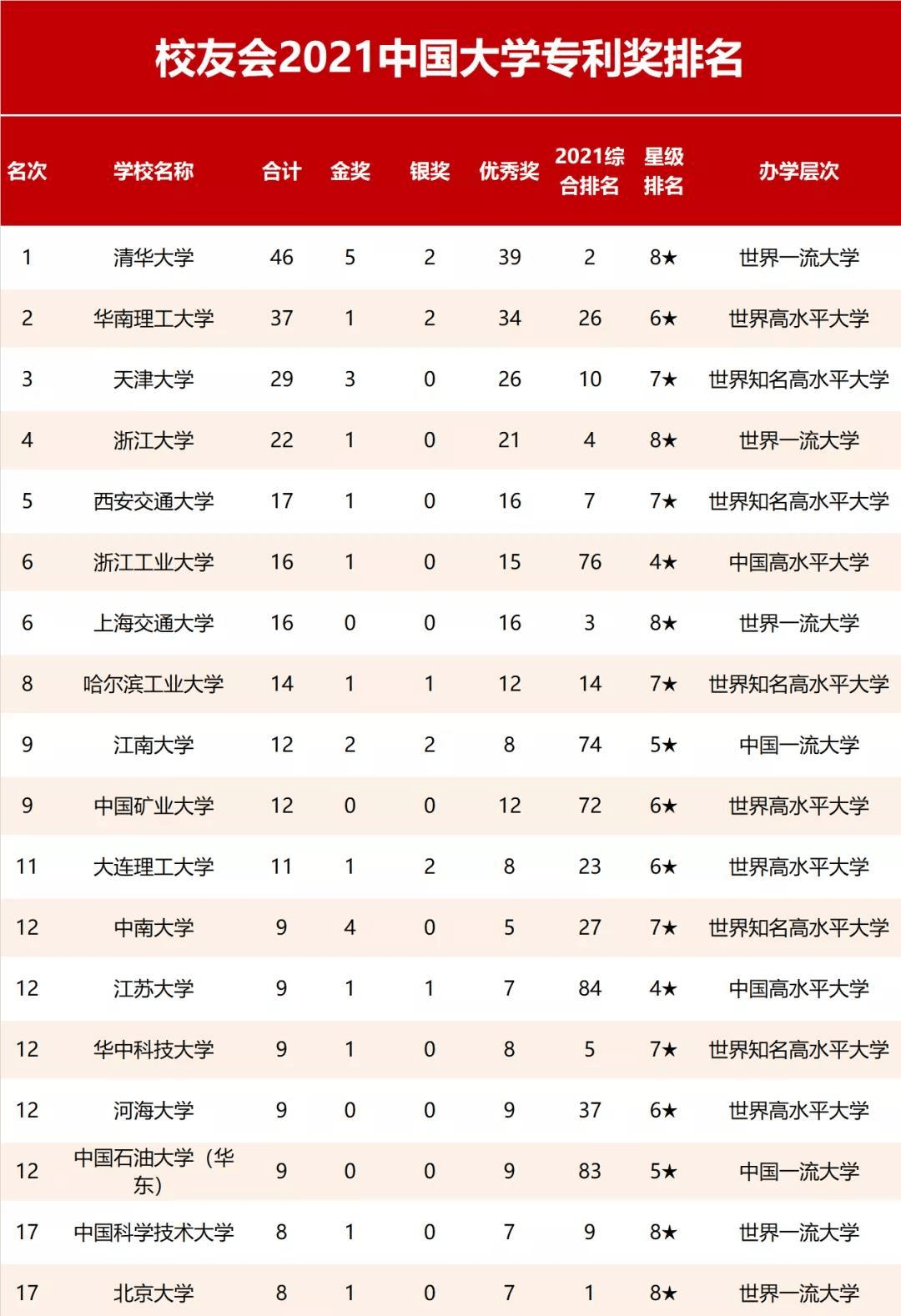 大连理工大学qs排名-图1