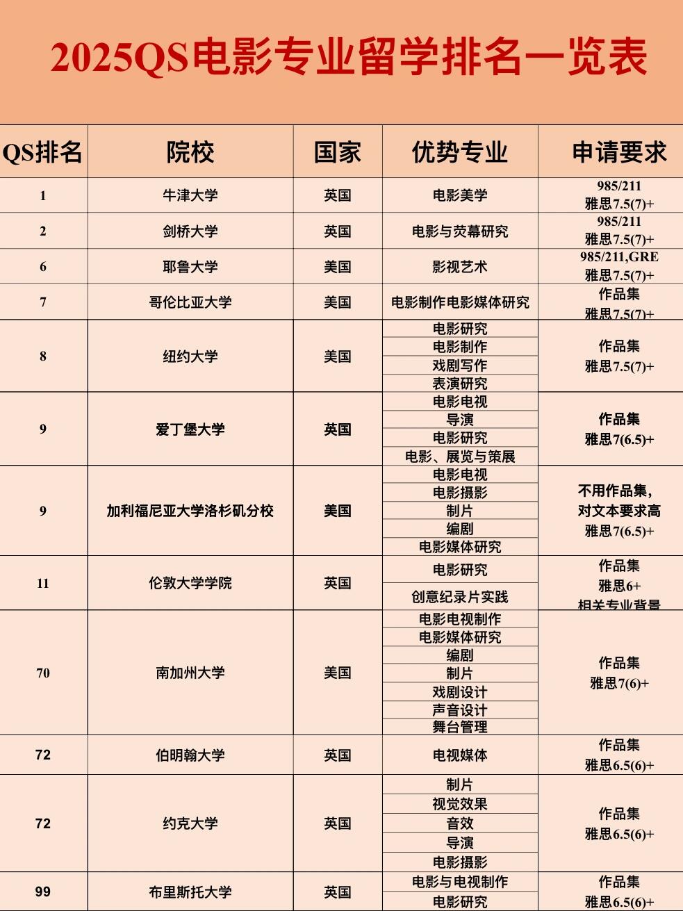 洛桑联邦理工学院EPFLqs排名2025年-图1