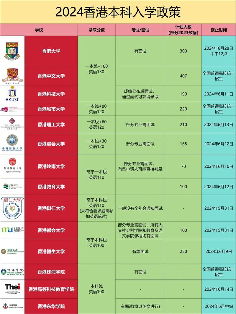 香港大学录取分数线2024年-图1