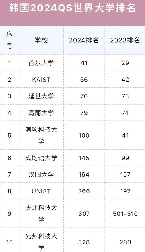 延世大学世界排名多少-图1