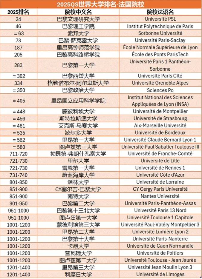 巴黎理工学院留学一年费用-图1