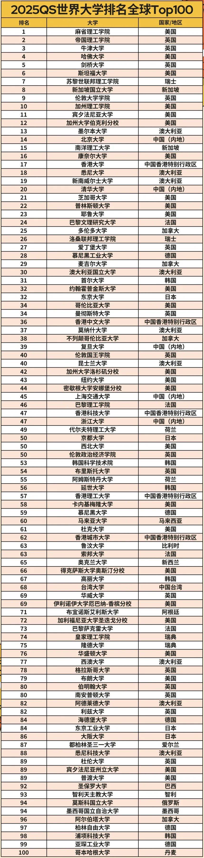 约克大学世界排名多少-图1
