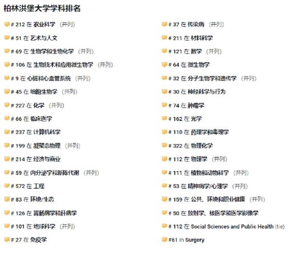 柏林洪堡大学世界排名多少-图1