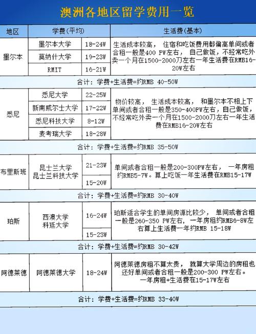 纽卡斯尔大学留学一年费用-图1