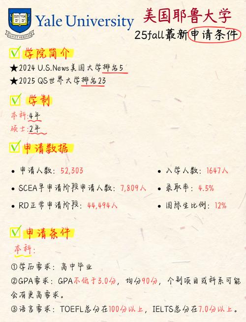 耶鲁大学留学申请条件-图1