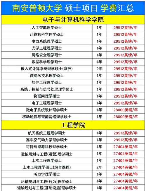 南安普敦大学留学一年费用-图1