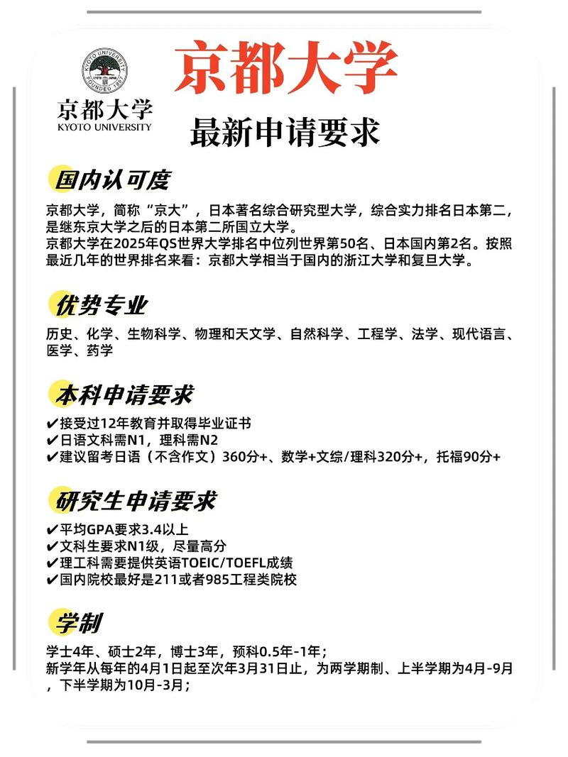 京都大学留学申请条件-图1