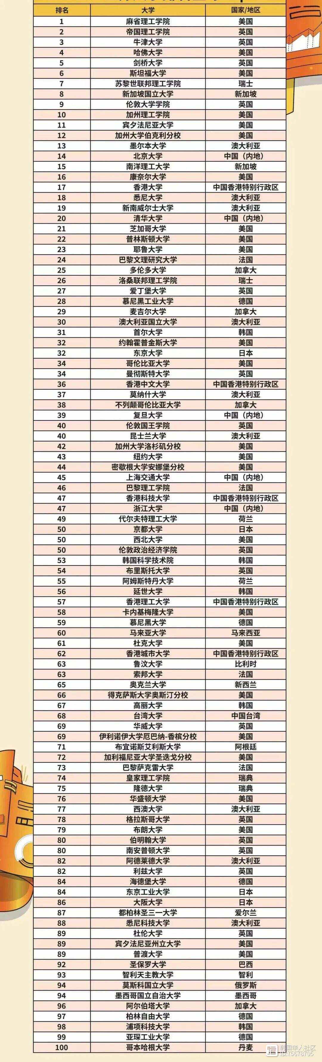 韩国世翰大学排名-图1