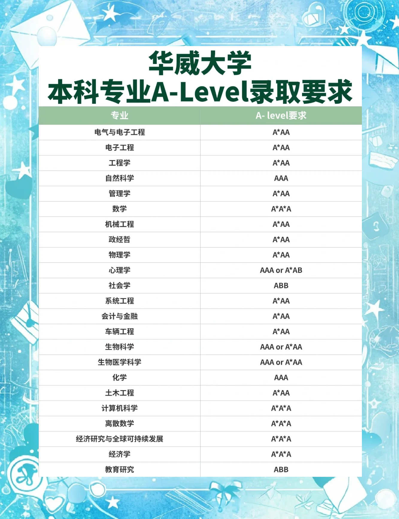 华威大学王牌专业(详解)-图1