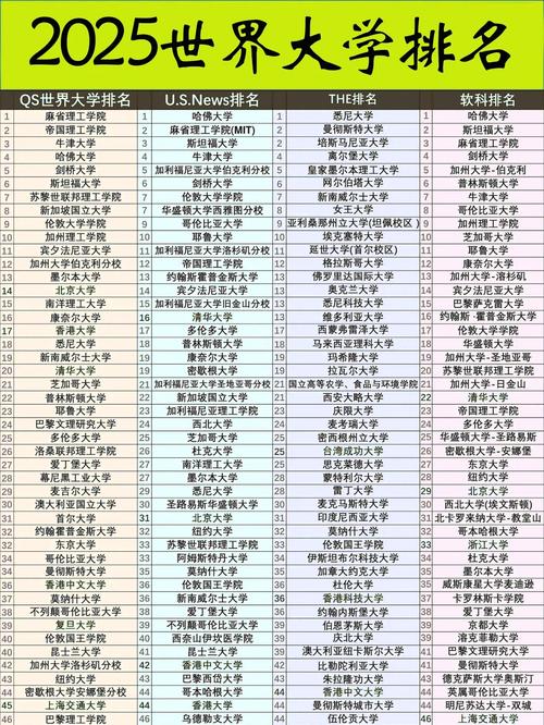 the世界大学排名-图1