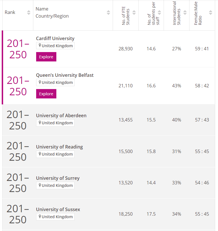 卡迪夫大学qs排名2025年-图1