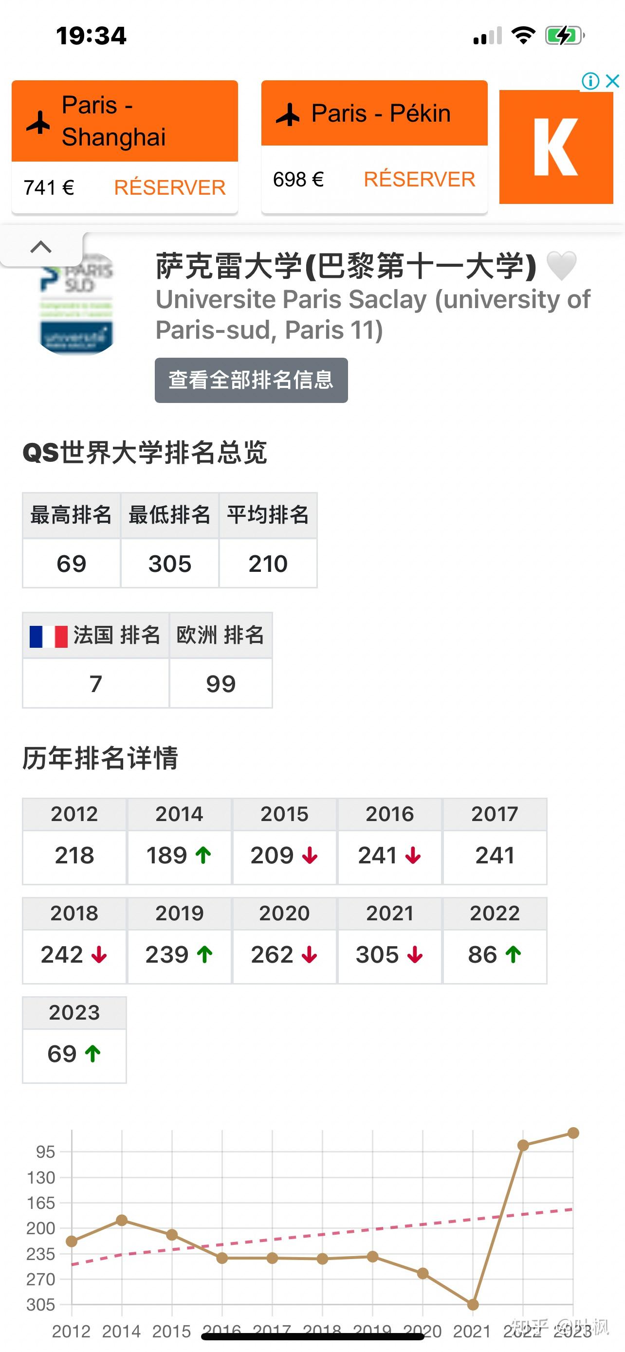巴黎萨克雷大学世界排名多少-图1