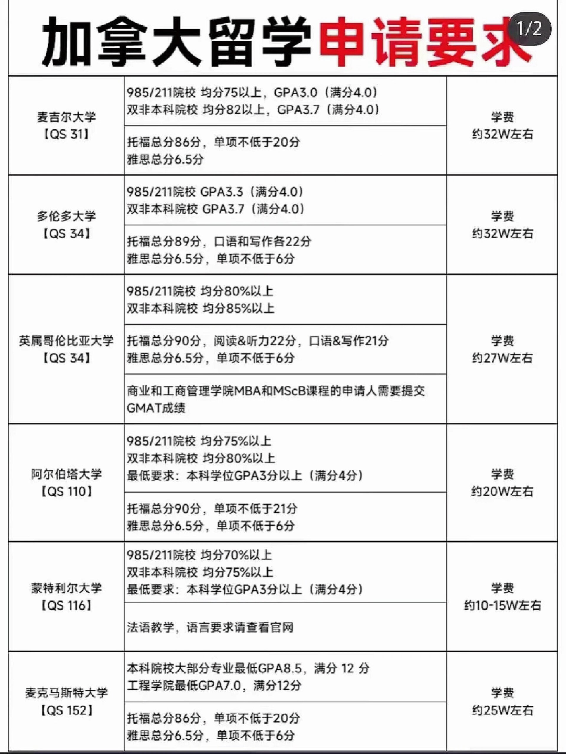 阿尔伯塔大学留学申请条件-图1
