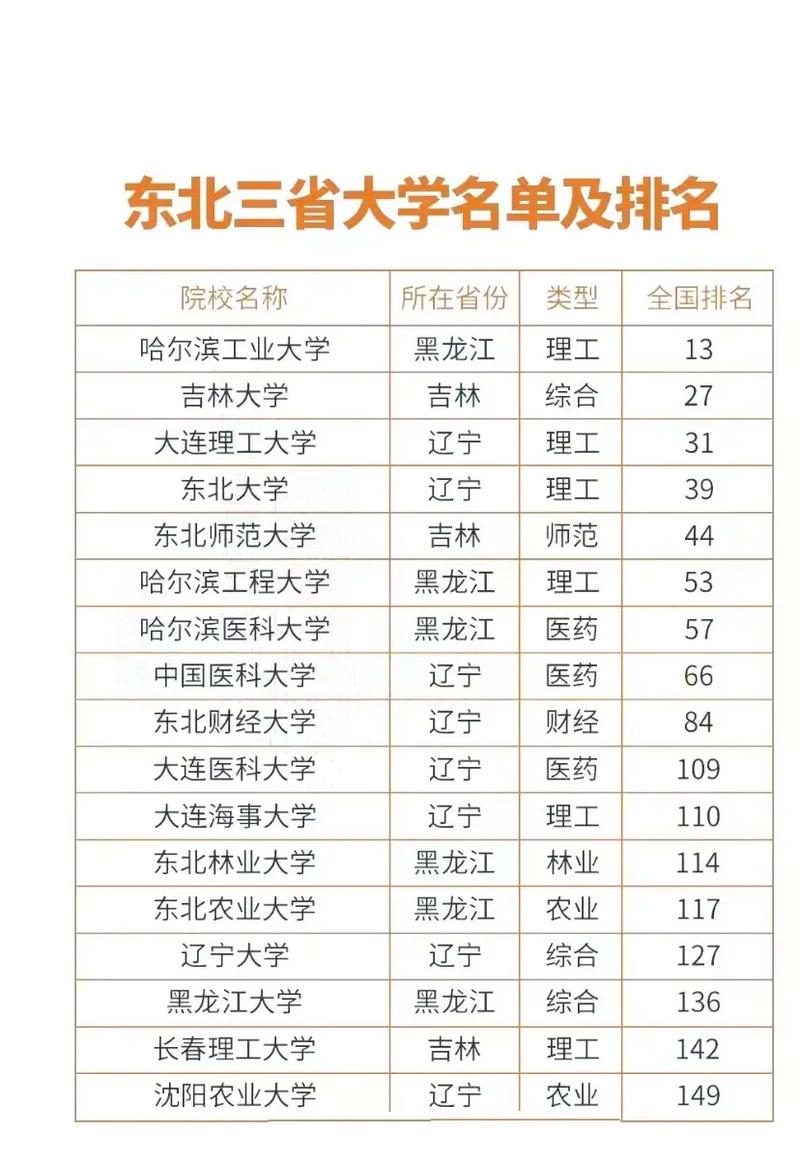 东北大学世界排名多少-图1