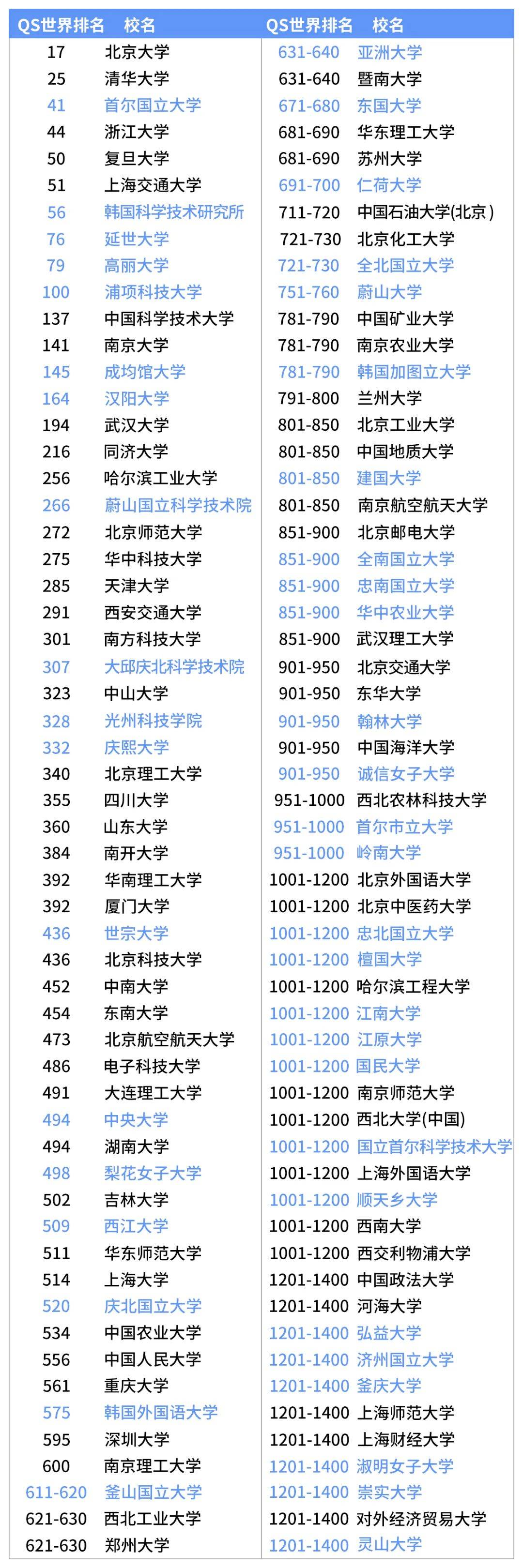 韩国科学技术研究所相当于国内什么大学-图1