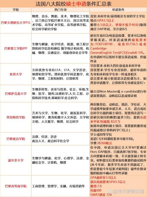 法语天主教鲁汶大学留学申请条件-图1