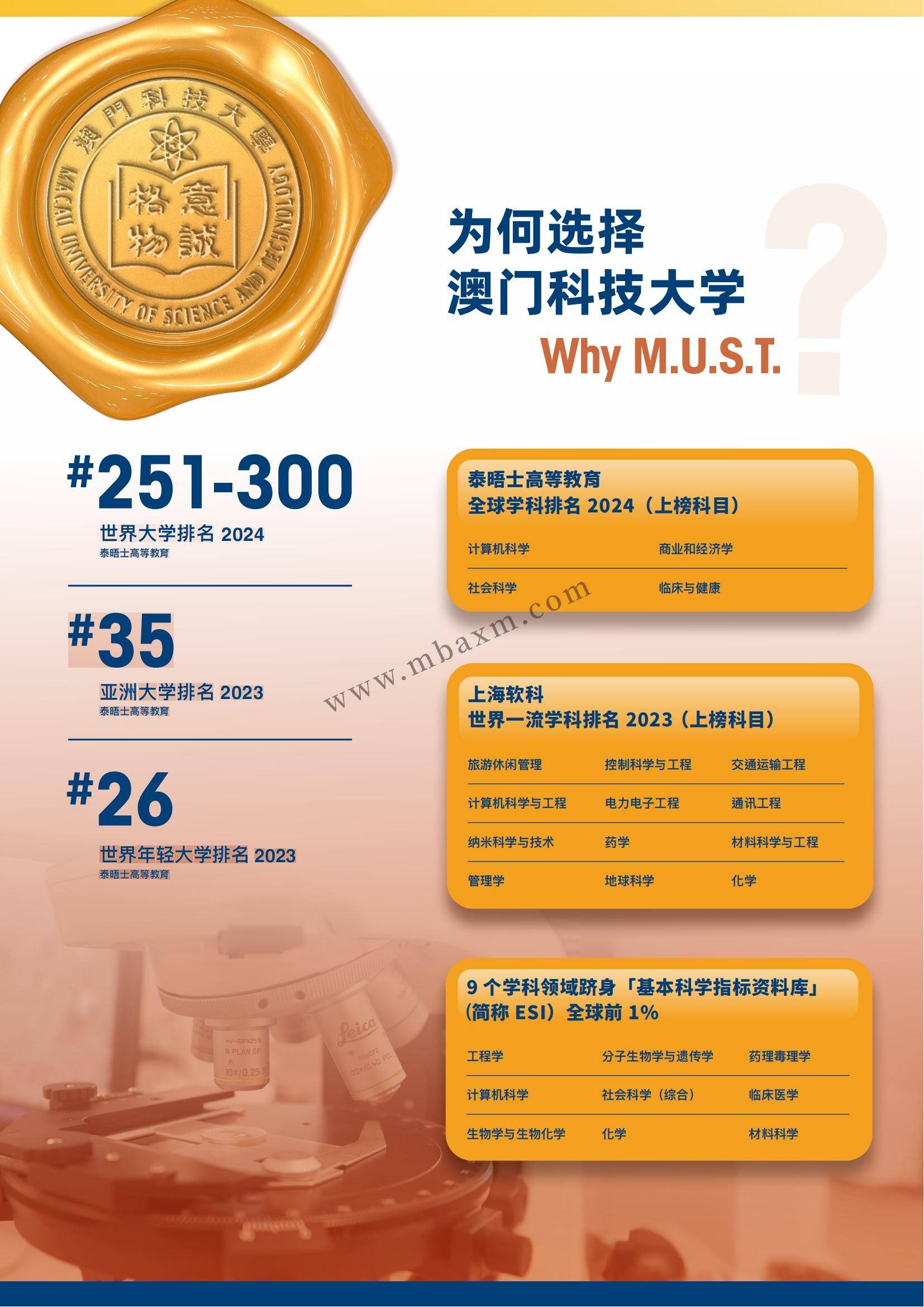 澳门科技大学qs排名-图1