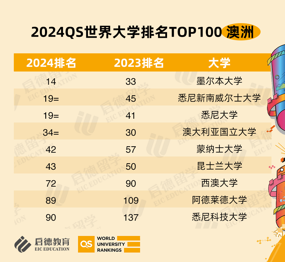 新南威尔士大学含金量-图1