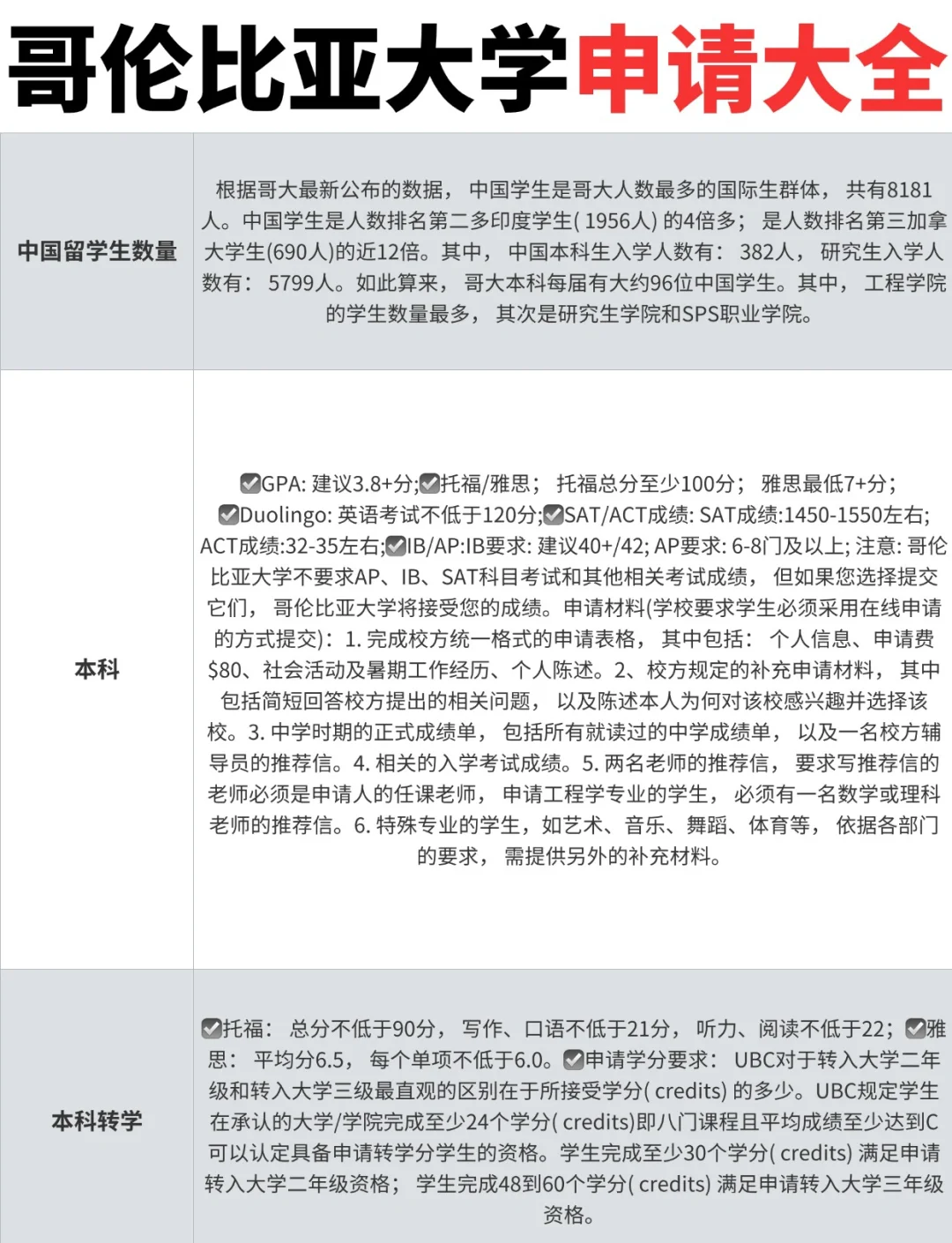 洛斯安第斯哥伦比亚大学留学申请条件-图1