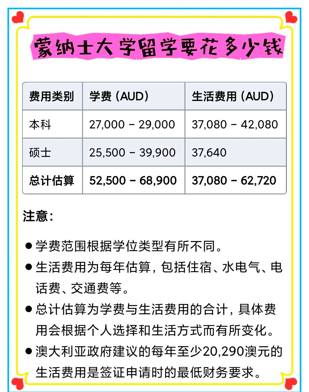 蒙纳士大学留学一年费用-图1