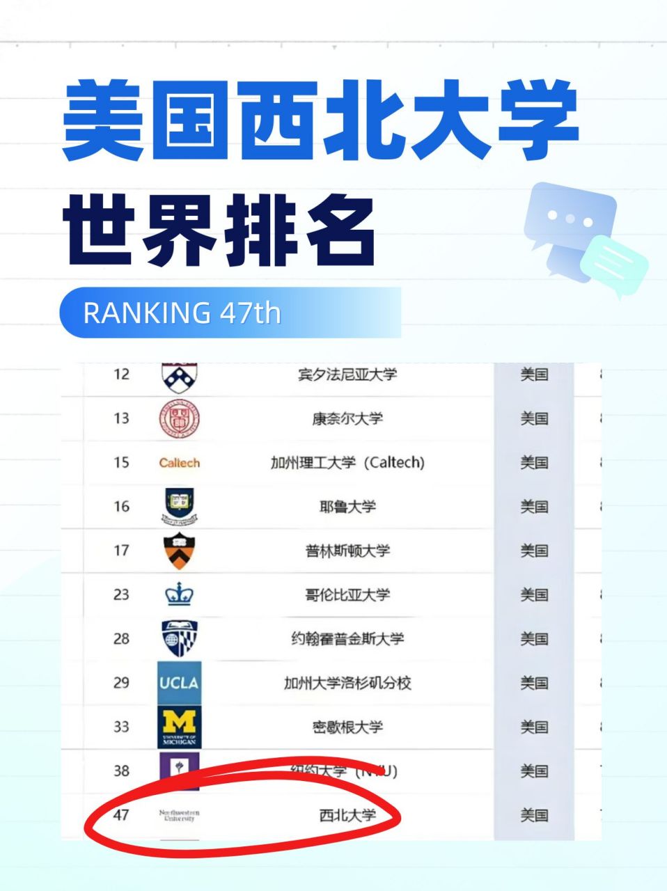 美国西北大学慎重选择-图1