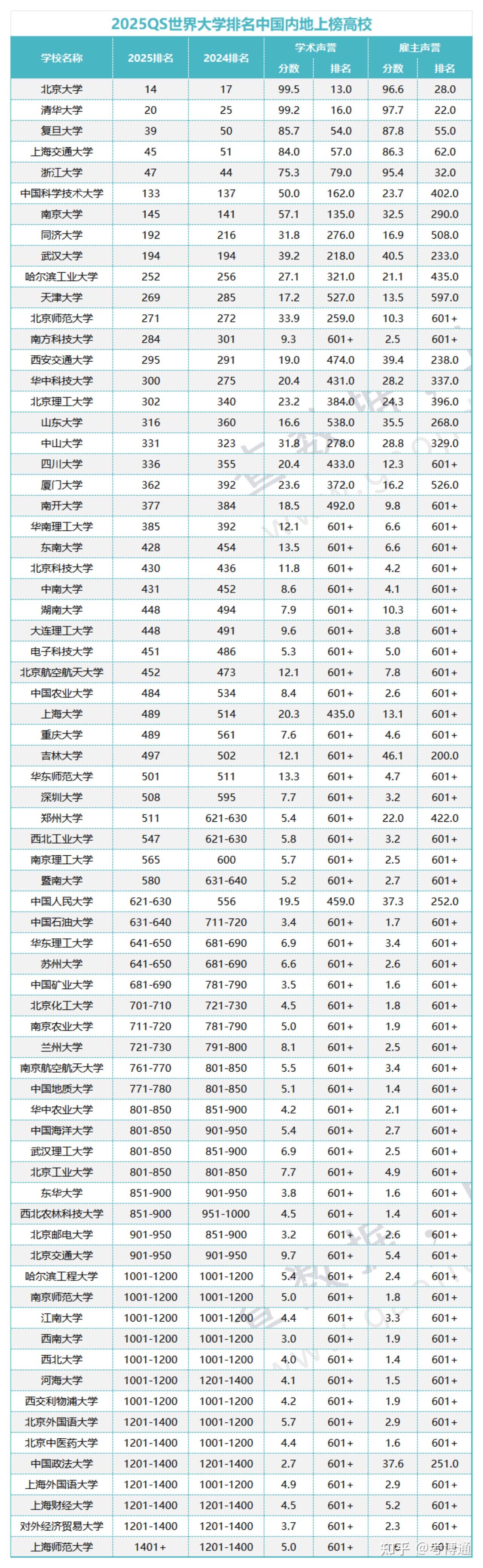 法语天主教鲁汶大学qs排名2025年-图1