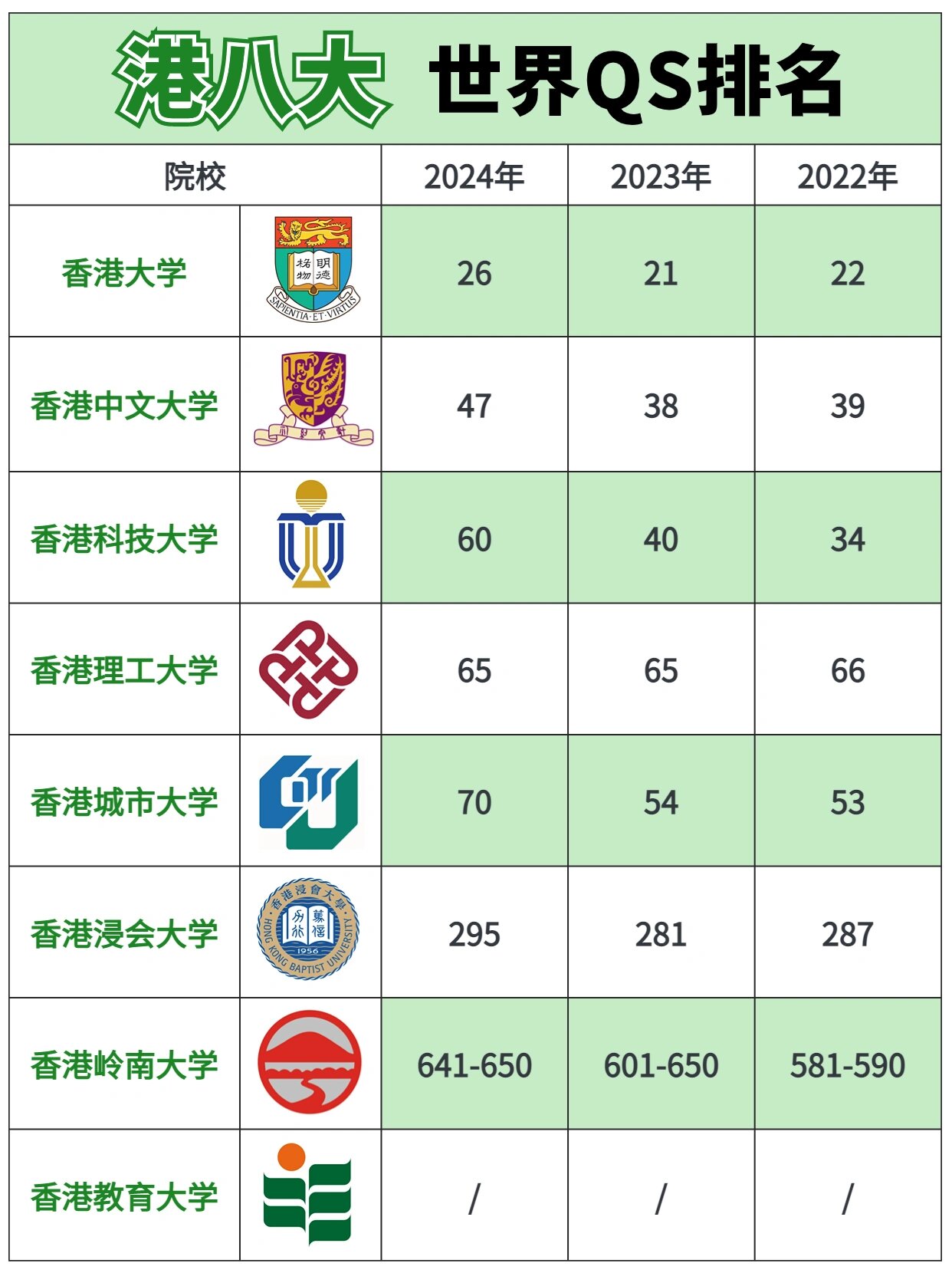 香港理工大学世界排名多少-图1