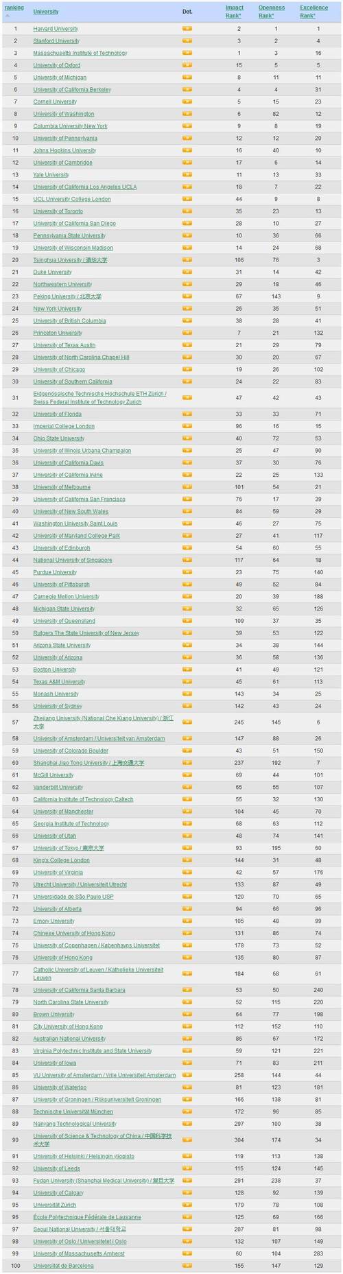 不列颠哥伦比亚大学留学一年费用-图1