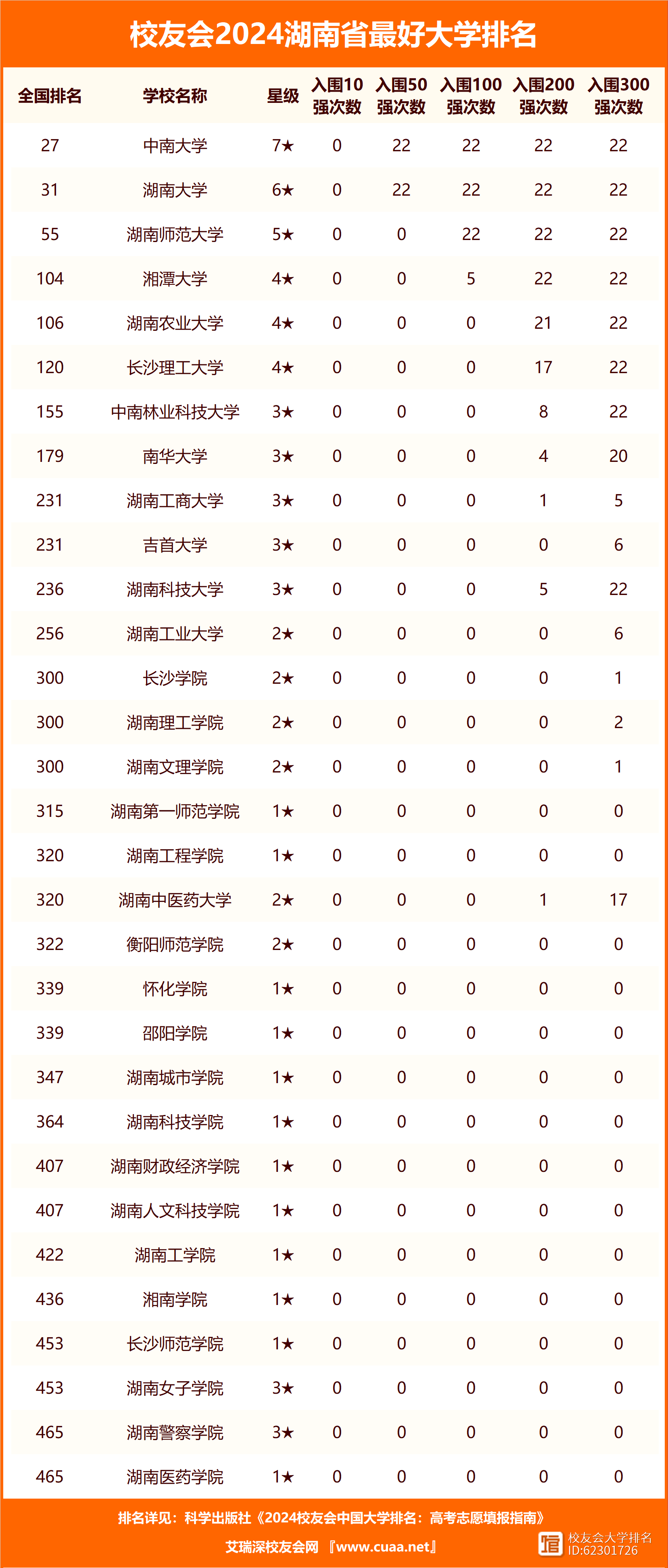 湖南大学qs世界排名-图1