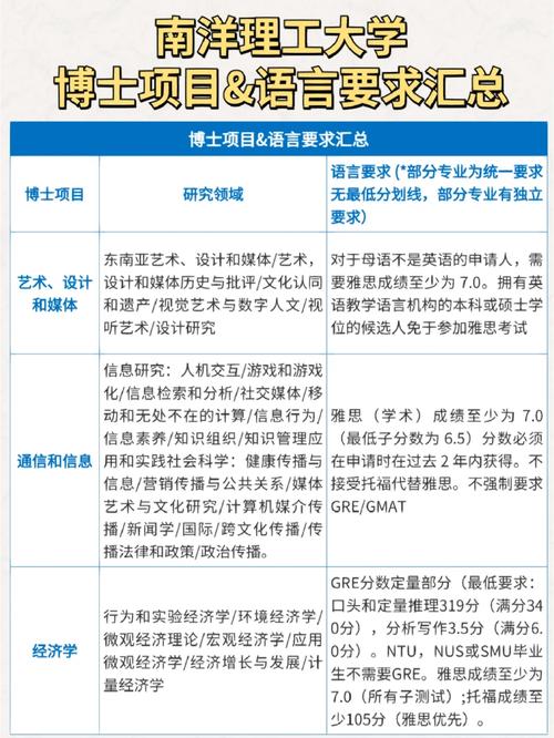 南洋理工大学博士生申请要求-图1