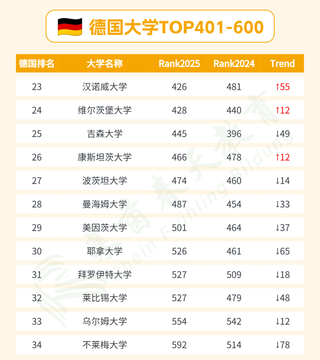 慕尼黑工业大学qs排名2025年-图1