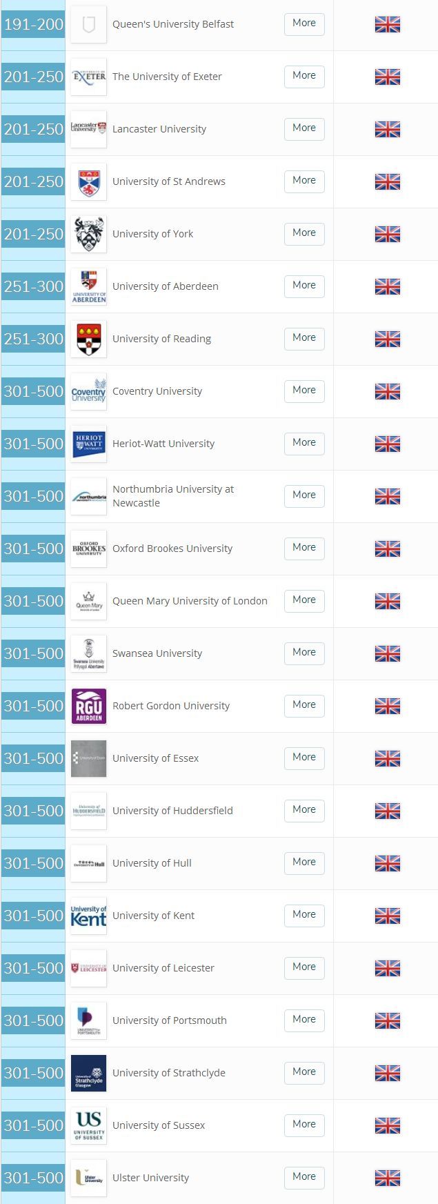 利兹大学世界排名多少-图1