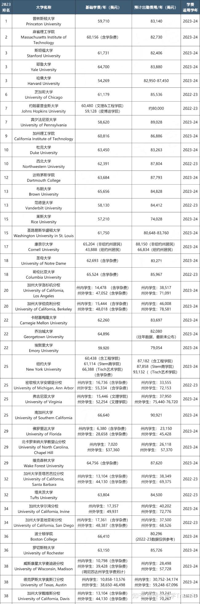 斯德哥尔摩大学留学一年费用-图1