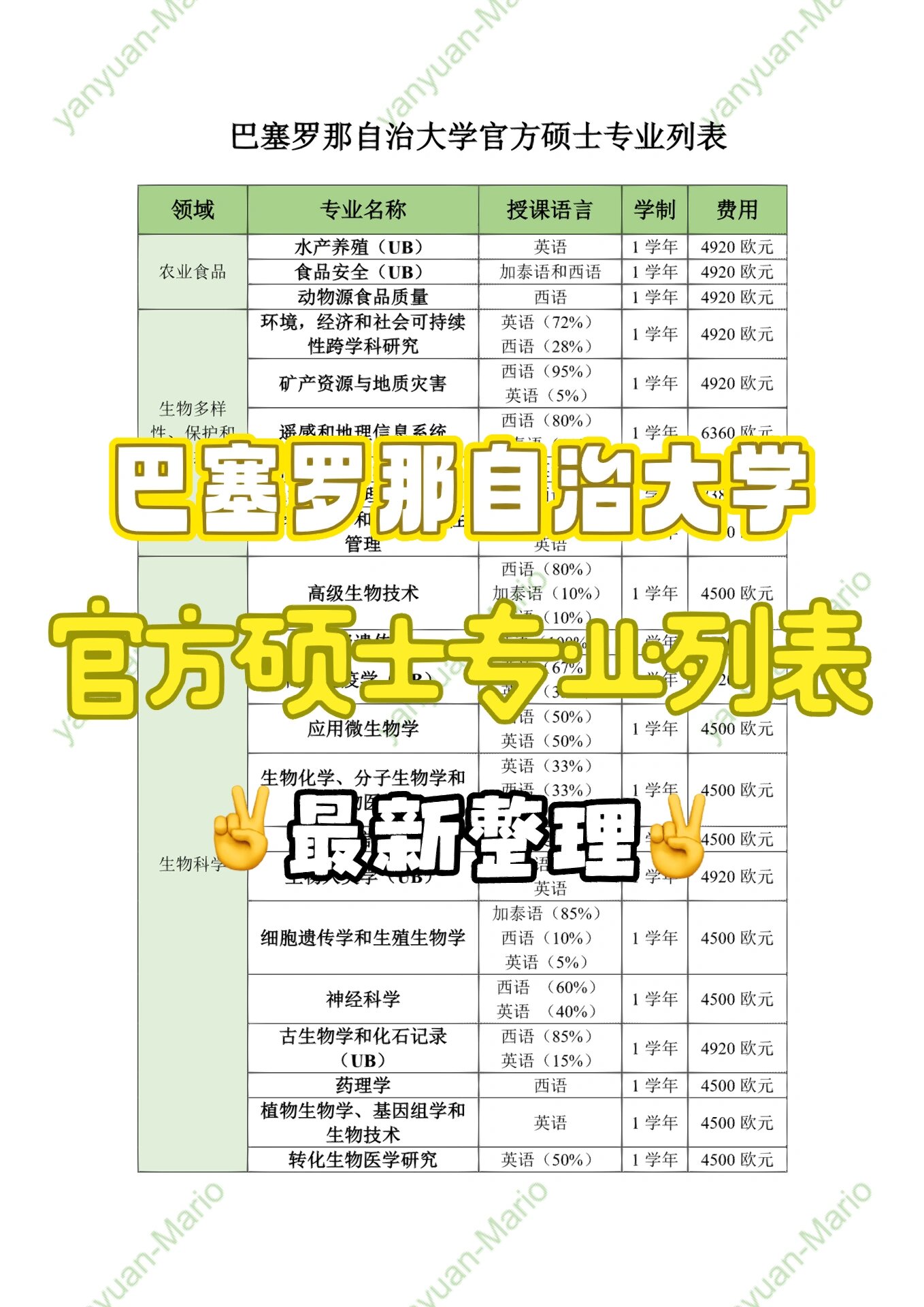 巴塞罗那自治大学王牌专业-图1