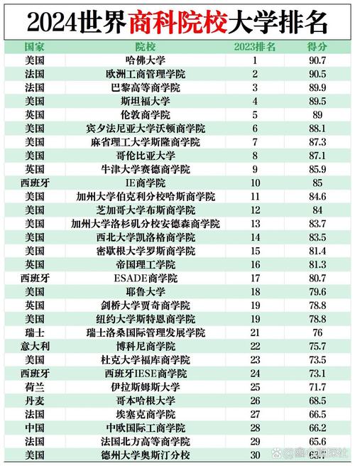 宾大排名相当于国内什么大学-图1