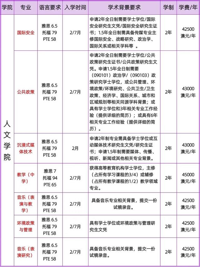 阿德莱德大学王牌专业-图1