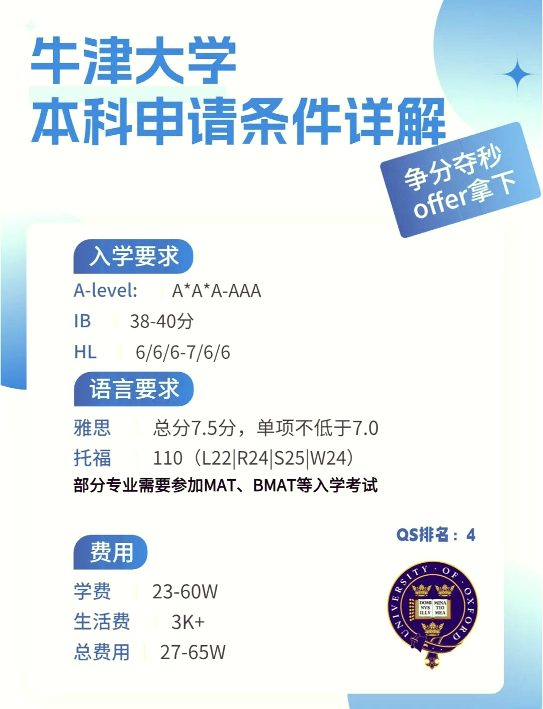 牛津大学研究生申请条件-图1
