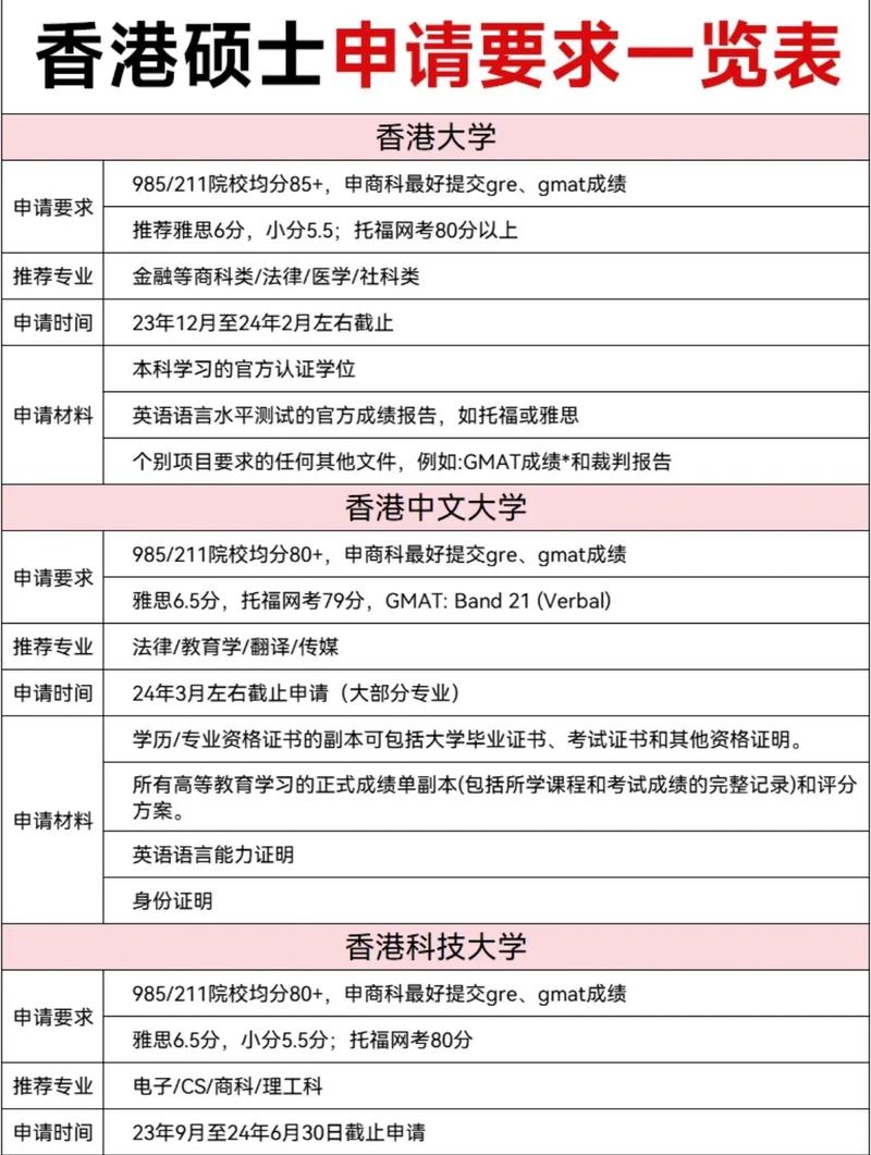 港中文研究生申请要求-图1